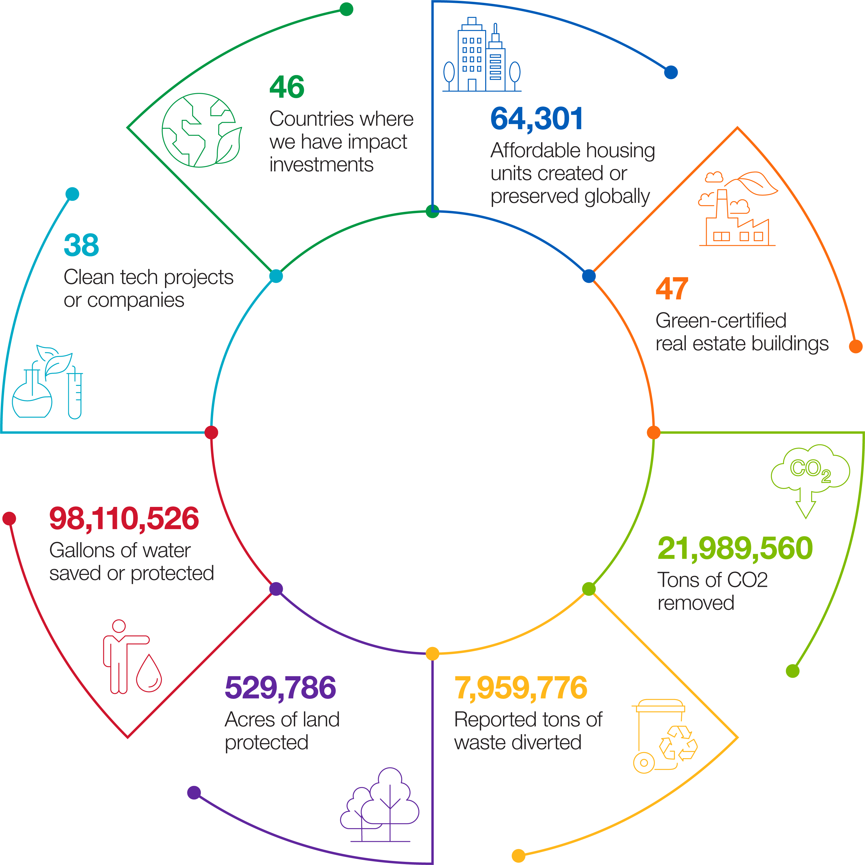 Socially Aware Organisations and Technologies. Impact and