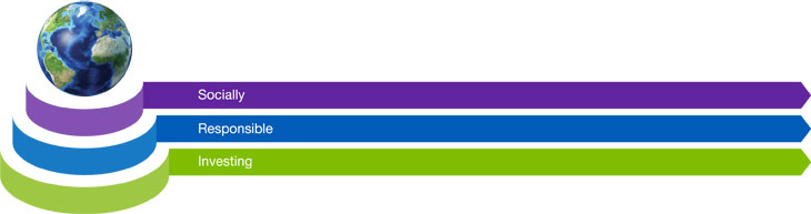 Socially Responsible Investing