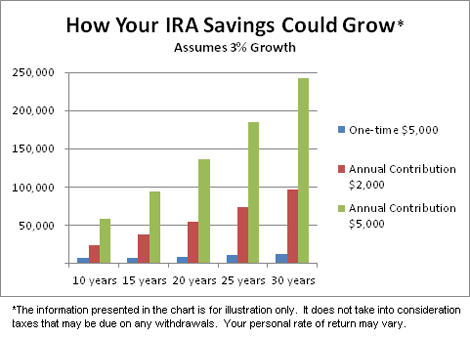 Fidelity Investments: The Role Roth IRAs Can Play in Retirement