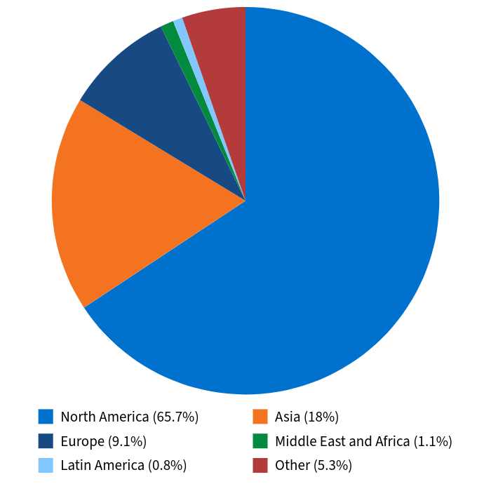 asset-allocation-560x420.png