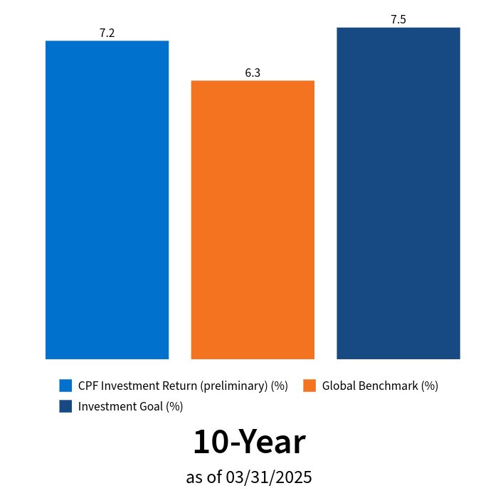 invest-returns-560x420.png
